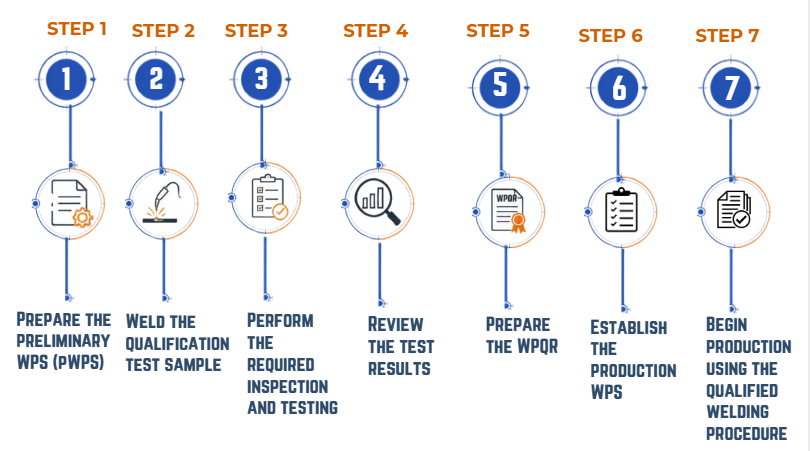 wps &wpqr