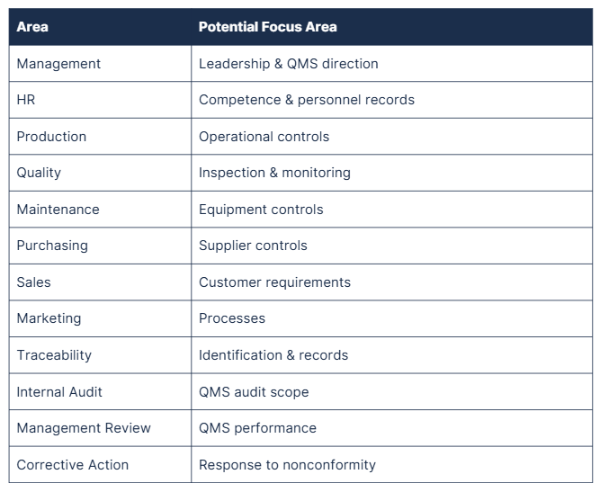 iso 9001 certification