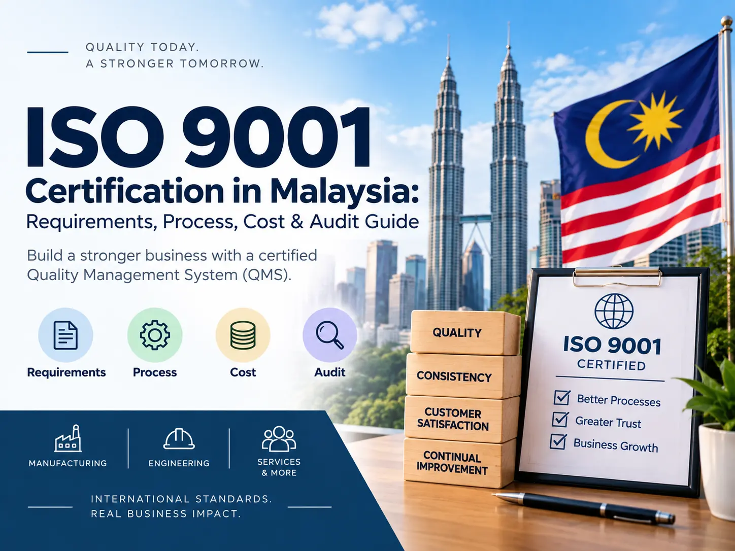 ISO 9001 certification in Malaysia banner featuring Kuala Lumpur skyline, Malaysian flag, QMS, certification process, cost and audit guide
