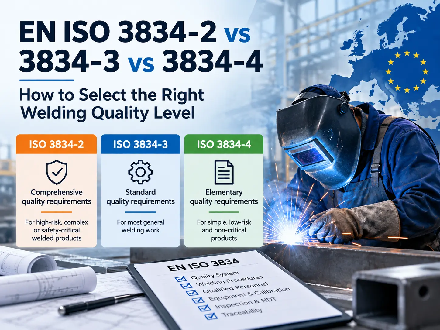 EN ISO 3834-2 vs 3834-3 vs 3834-4 comparison showing comprehensive, standard, and elementary welding quality requirements.